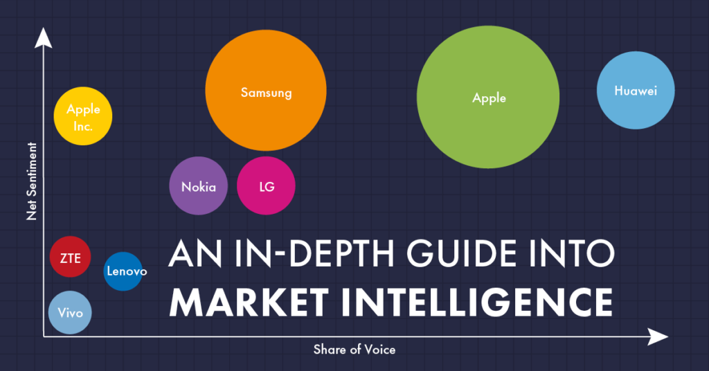 Definition and Examples of Market Intelligence