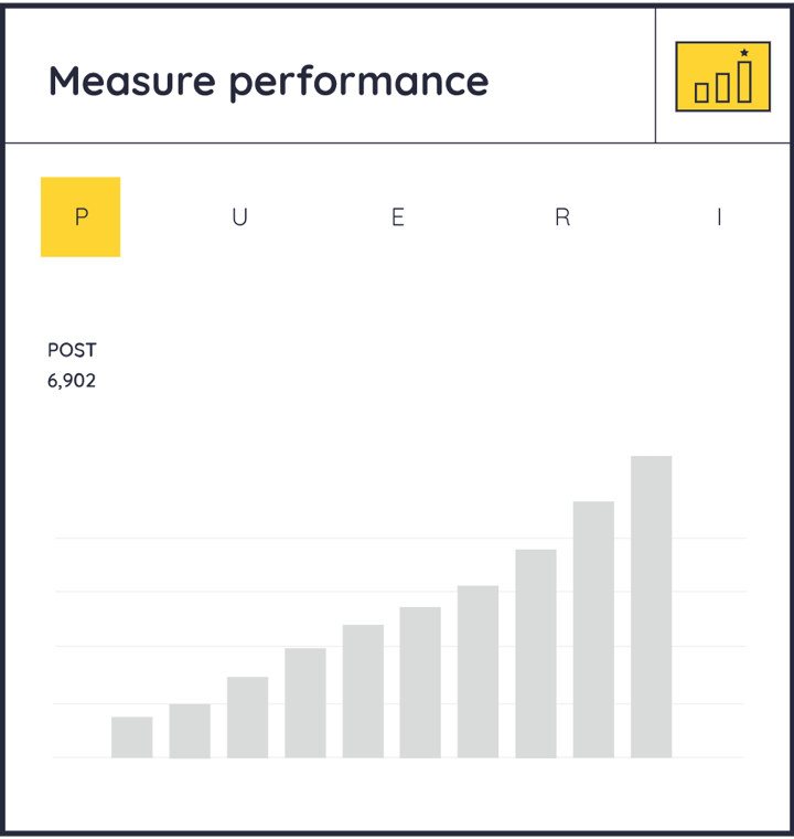 Keyhole-post-count-and-social-media-performance-measurements-2