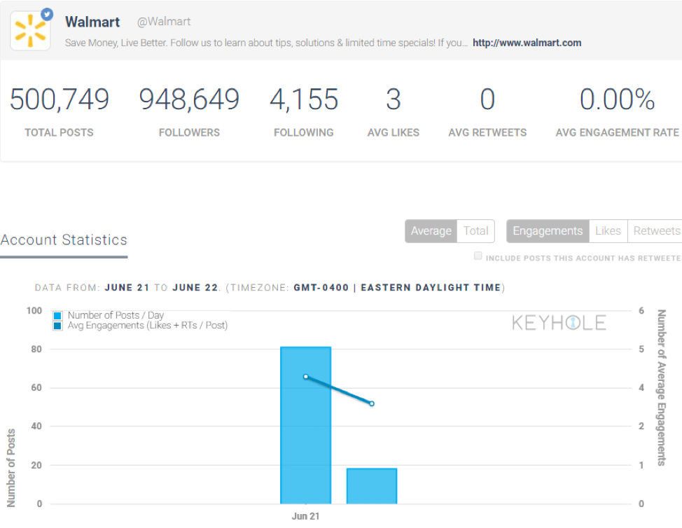 Keyhole-social-media-search-engine-statistics-tracker-1