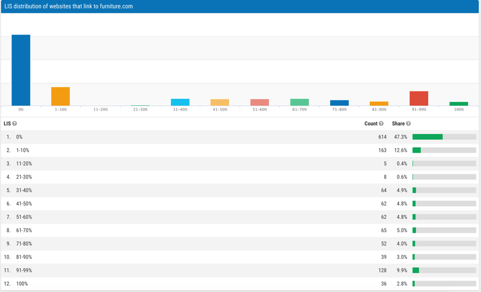 Open-Link-Explorers-LIS-tool-showing-scores-of-sites-linking-in