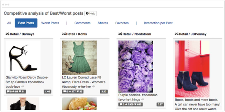 21 Free Social Media Analytics and Comparison Tools for Marketers