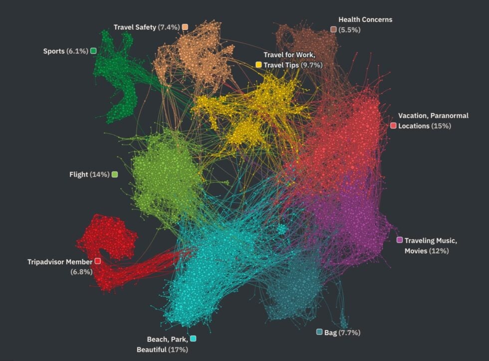 colorful-clusters-about-music-and-travel