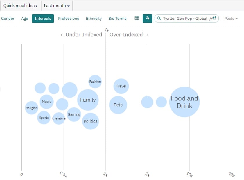 cpg-meal-ideas-interests