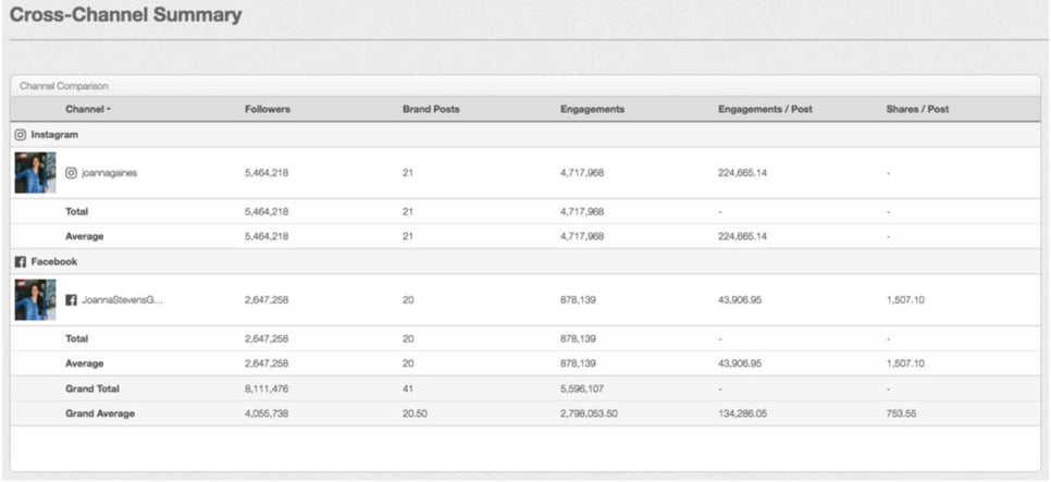 cross-channel-summary-of-influencers
