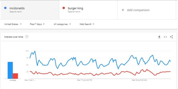 google-trends-3