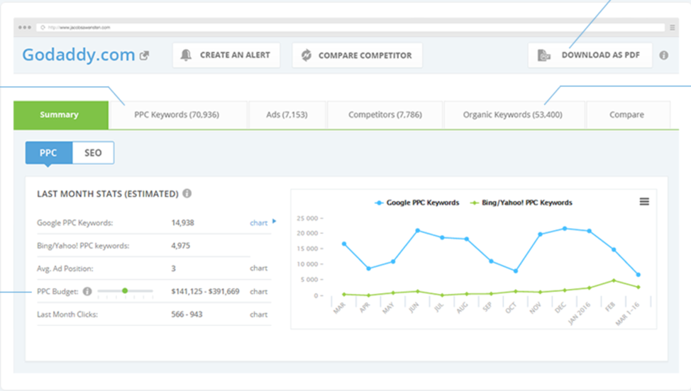 Trello's Competitors, Revenue, Number of Employees, Funding, Acquisitions &  News - Owler Company Profile