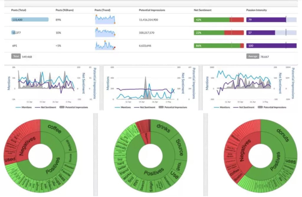 netbase-quid-competitive-monitoring-analyses