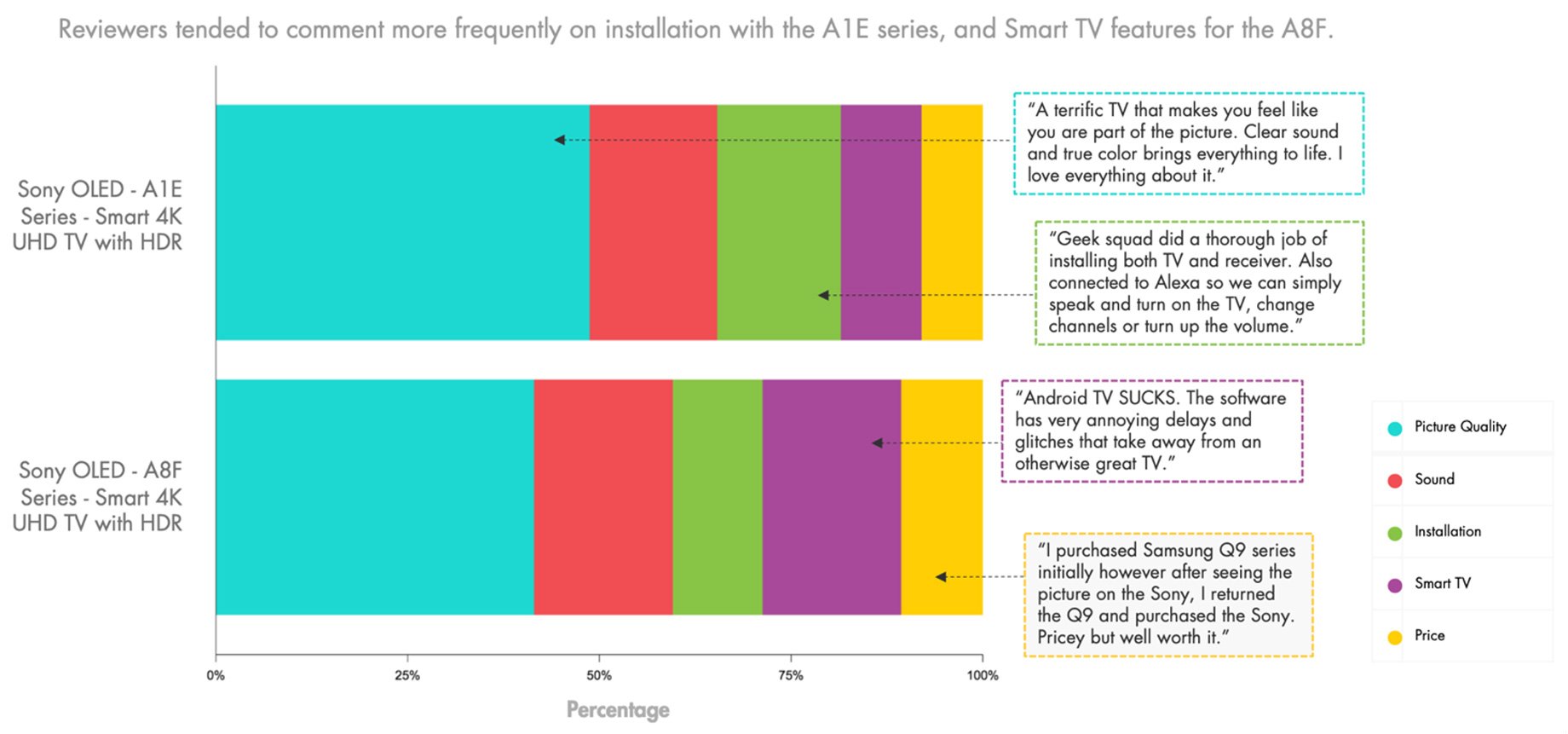 voice-of-the-customer-sony-television-conversations
