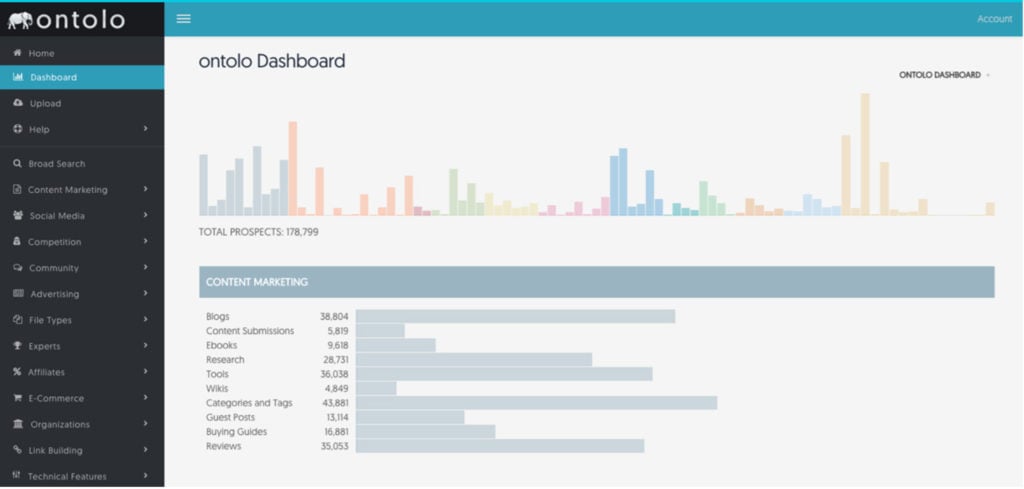 ontolo-dashboard